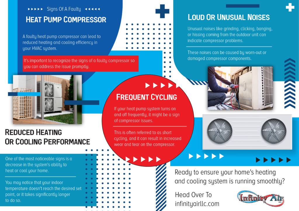 Signs Of A Faulty Heat Pump Compressor Infograph